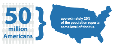 5ff75665ce4519233513328a_screen20shot202021-01-0720at2012-42-5520pm Tinnitus Facts | The Hearing Solution